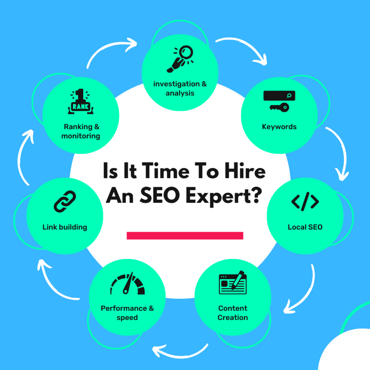 Is It Time To Hire An SEO Expert?