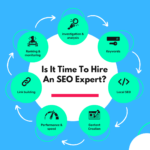 Is It Time To Hire An SEO Expert?